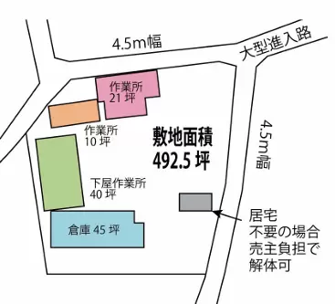 千葉県野田市木間ヶ瀬の倉庫